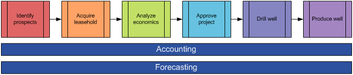 Asset Lifecycle Asset Lifecycle