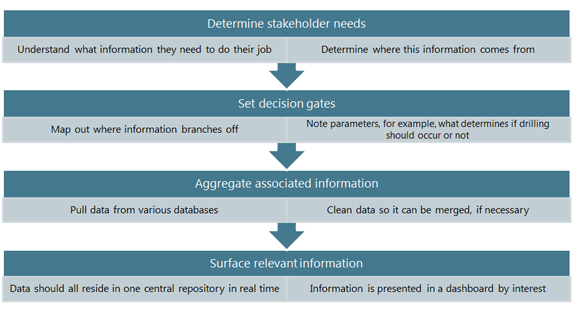 what determines intelligence