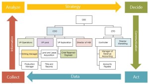 Lean Concepts E&P