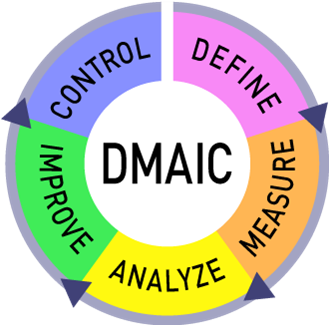 Six Sigma DMAIC