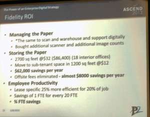 SharePoint ROI