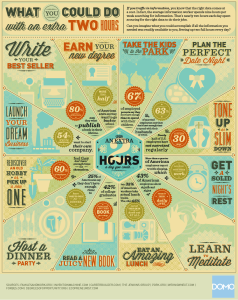 Save time with business intelligence