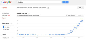 Big Data Trends