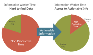 Data management and actionable intelligence