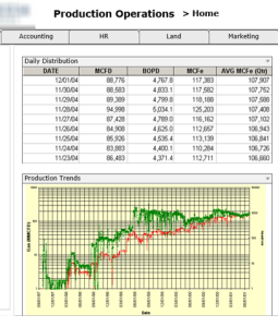 SharePoint dashboards
