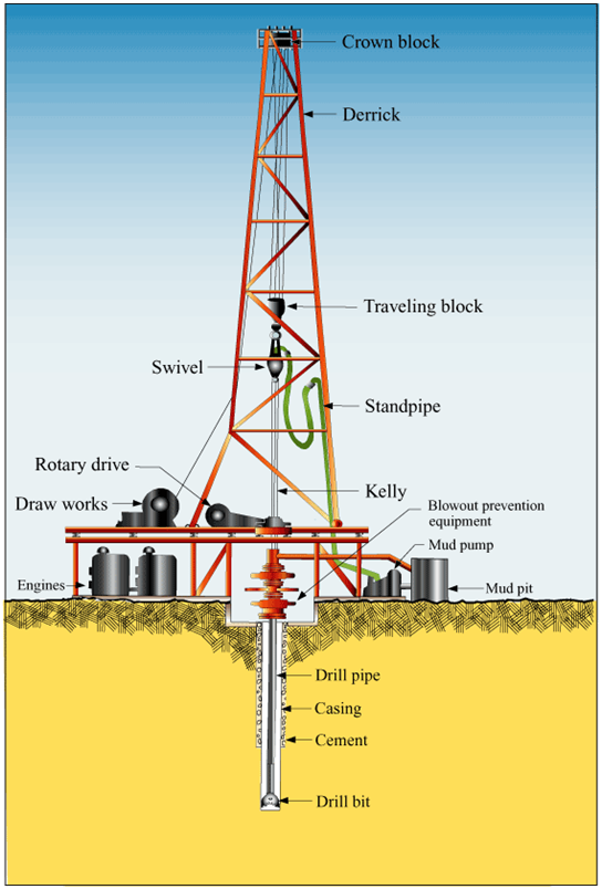 what is onshore drilling versus offshore drilling