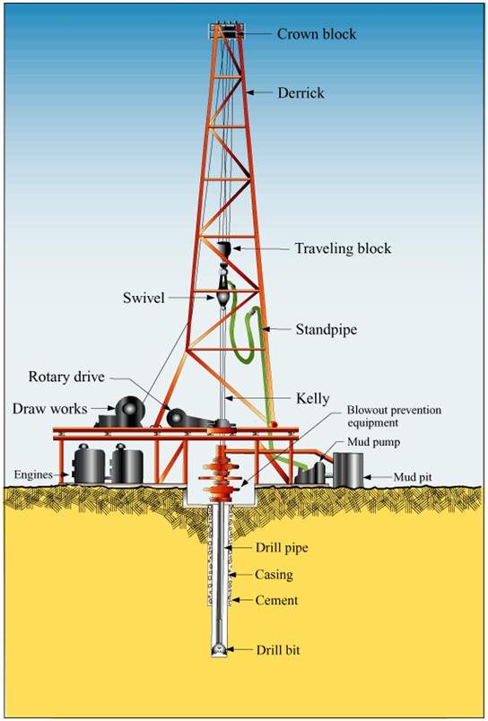 Onshore vs offshore