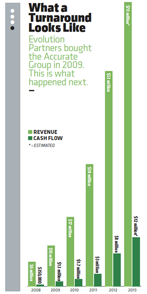 Mergers and acquisitions: looking at the numbers