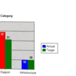 SharePoint consulting and dashboards