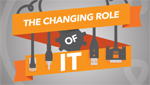 Oil & Gas Software: The role of IT