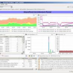 SharePoint Dashboards
