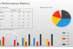 Oil and Gas Software: iLink Business Intelligence