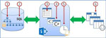 SharePoint consulting: accessing many items in a list or library