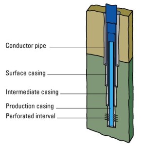 Well casing