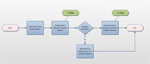 SharePoint consulting: workflows