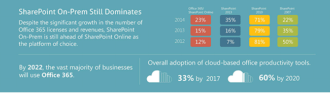 O365-Infographic-Web-Slice_03
