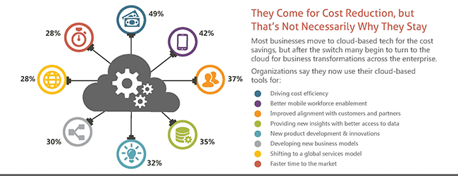 Office-365-Infographic-Part-04