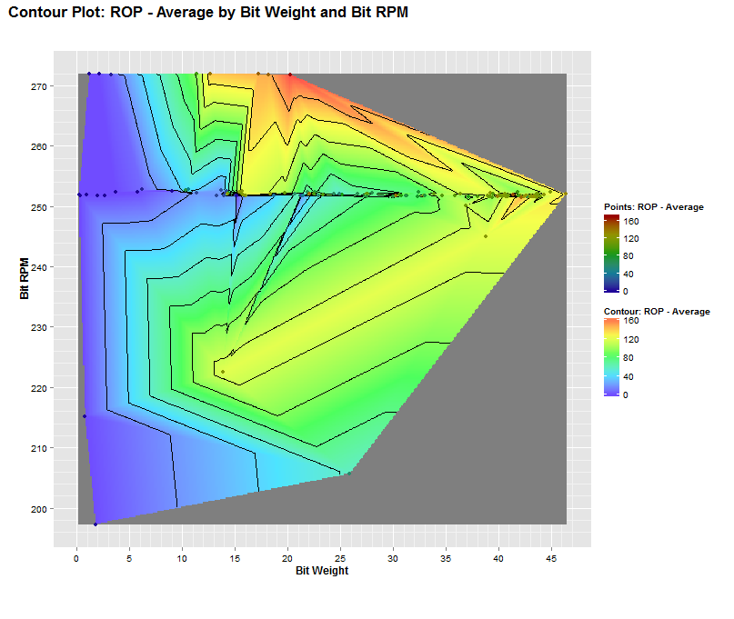 contour plot