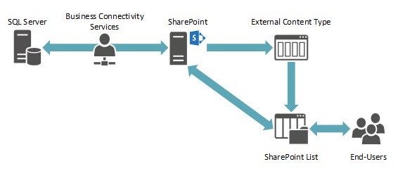 SSIS-fig-1