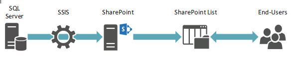 SSIS-fig-2