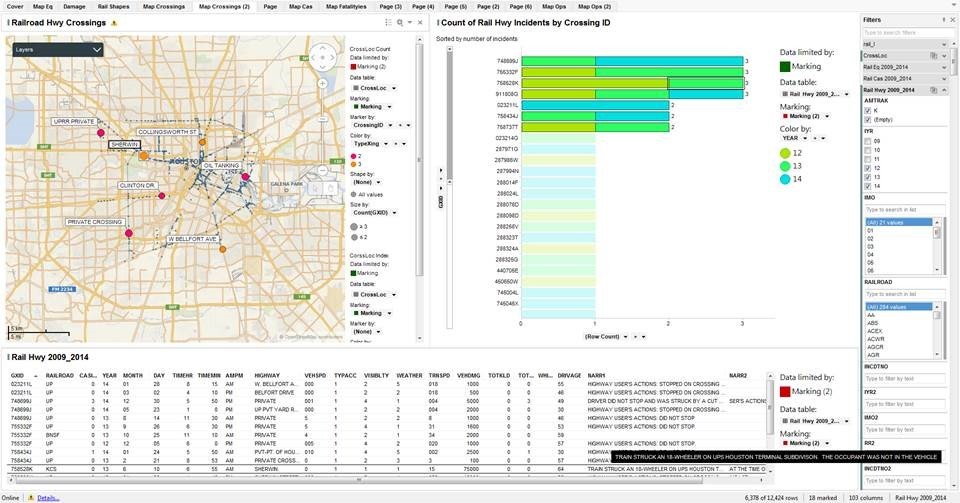 Spotfire Railroad Incident Visualization c