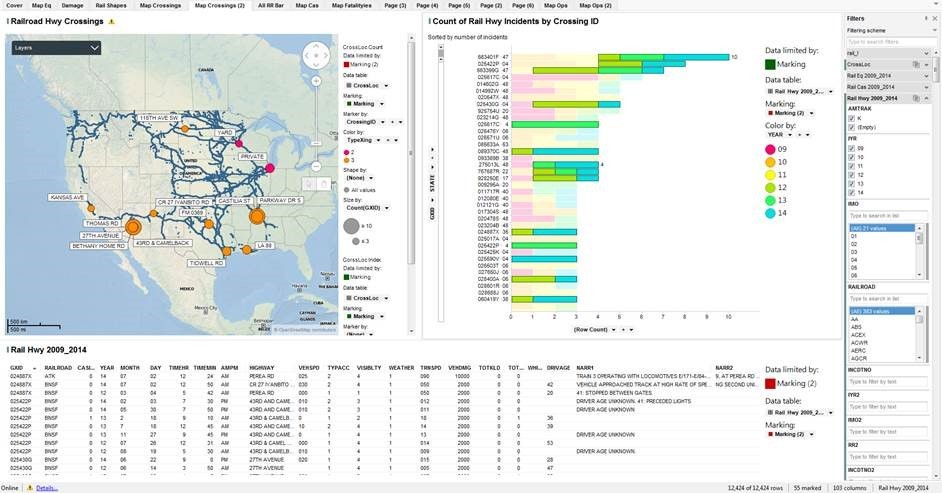 Spotfire Railroad Incident Visualization d