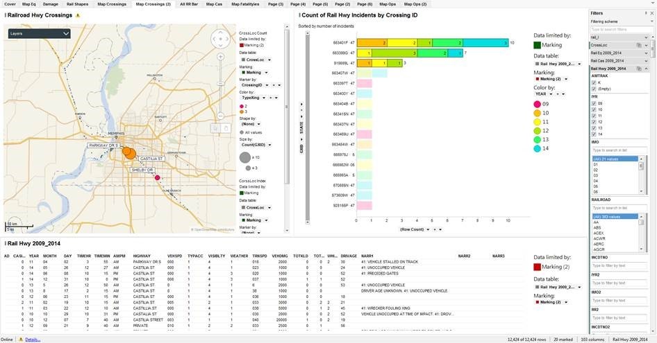Spotfire Railroad Incident Visualization e