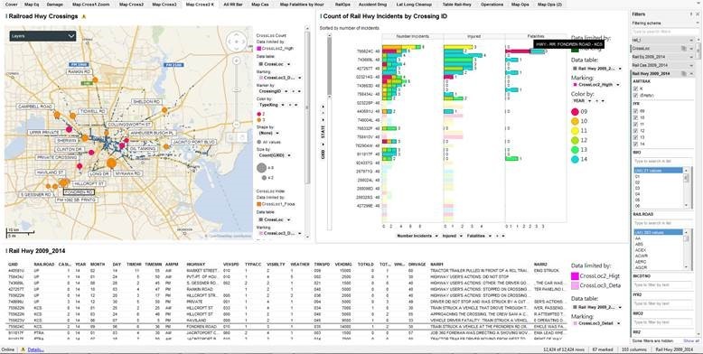 Spotfire Railroad Incident Visualization