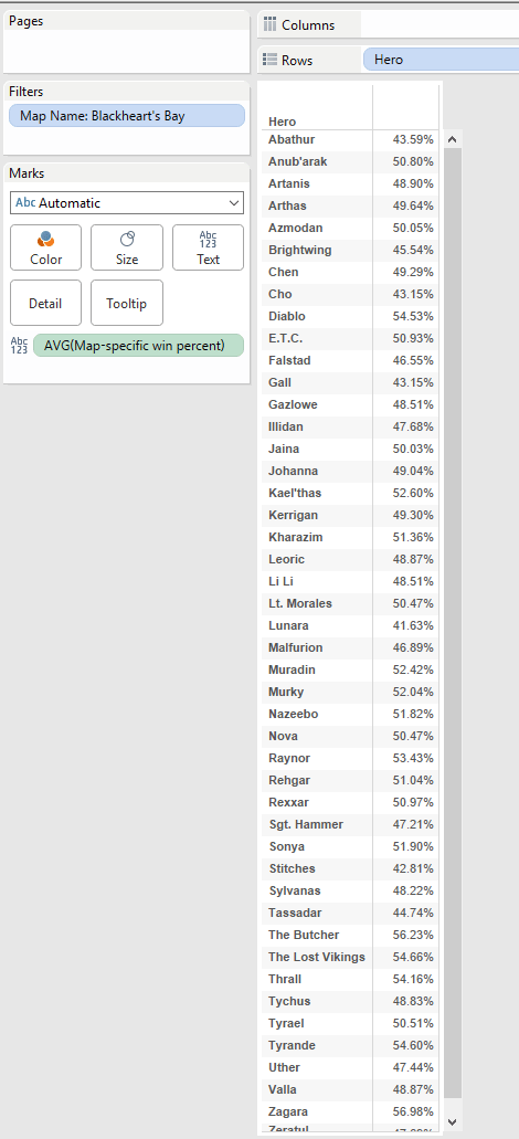 Level of Detail Expression in Tableau (Screenshot 1)