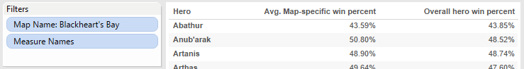 Level of Detail Expression in Tableau (Screenshot 3)