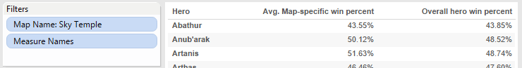 Level of Detail Expression in Tableau (Screenshot 3b)
