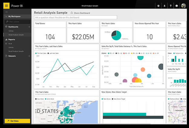 Power BI Data Visualization