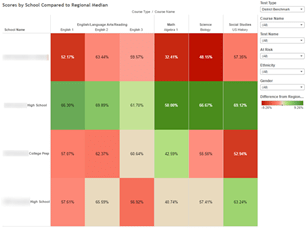 Tableau Data Integration and Consulting Services