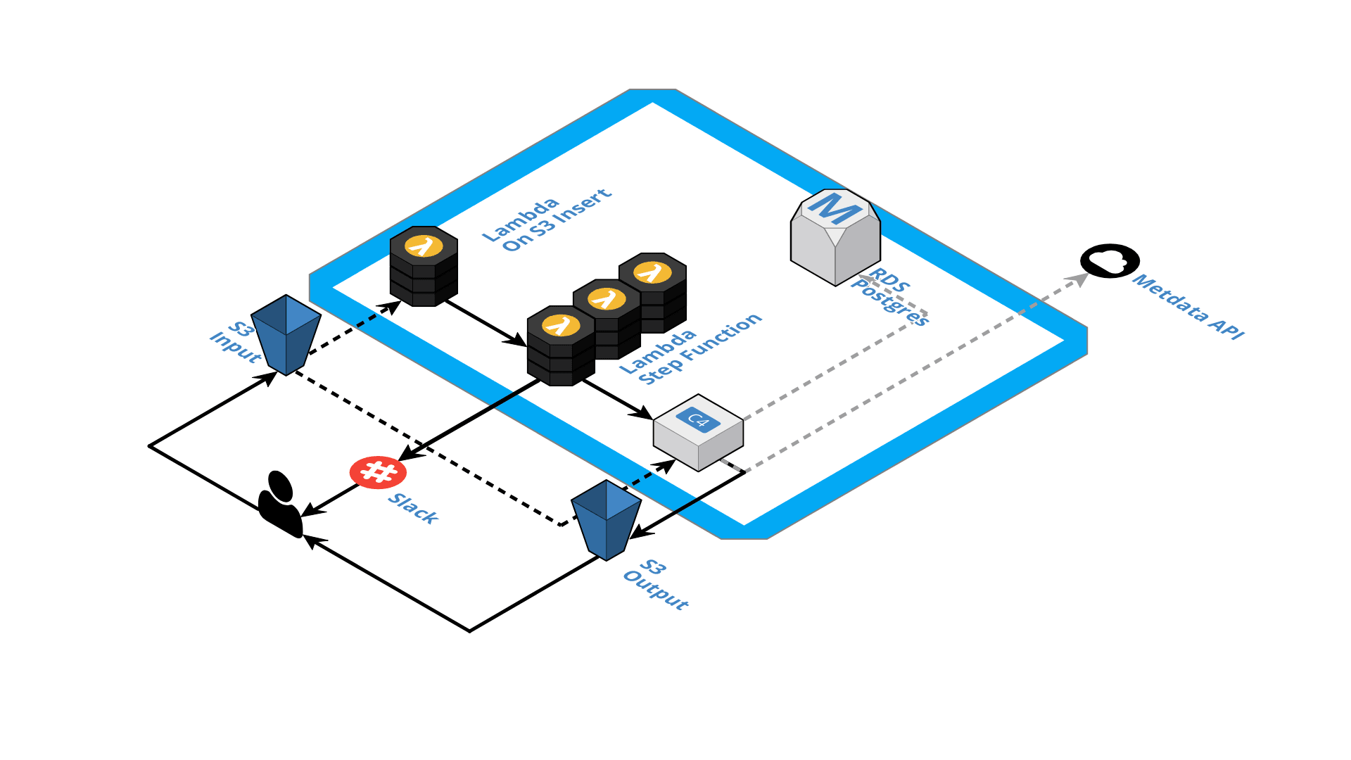 Designing an application for the cloud